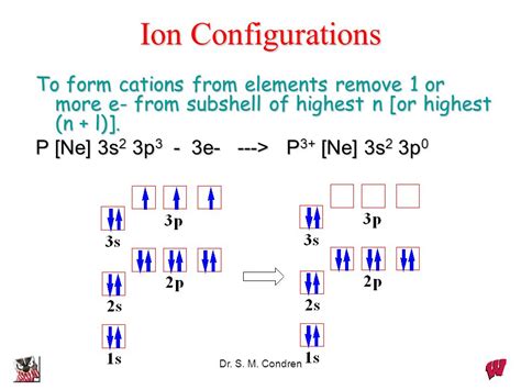 configuration of nitrogen|Nitrogen .
